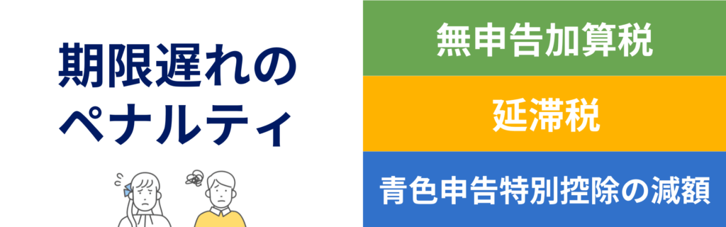 期限遅れのペナルティ