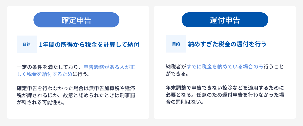 確定申告_還付申告