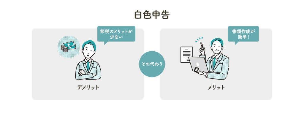 白色申告