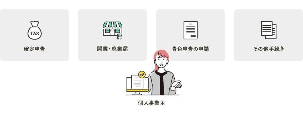 e-Taxでできること