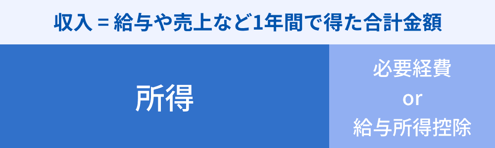 収入と所得の違い