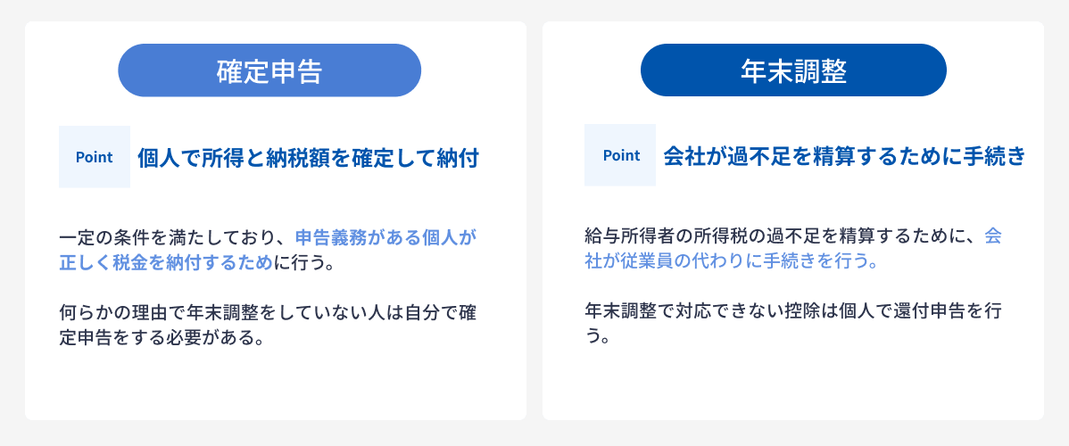 確定申告_年末調整