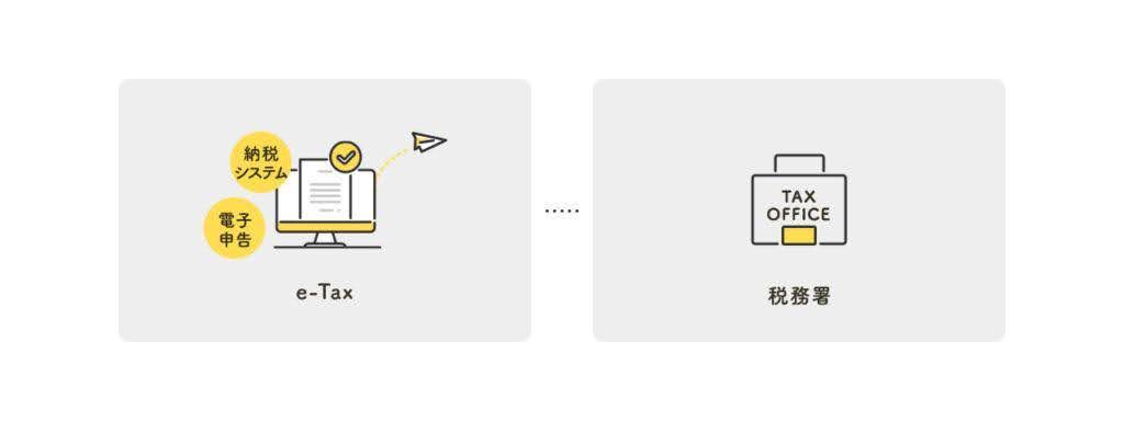 e-Taxとは