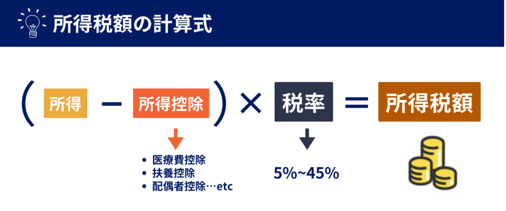 所得税の計算方法