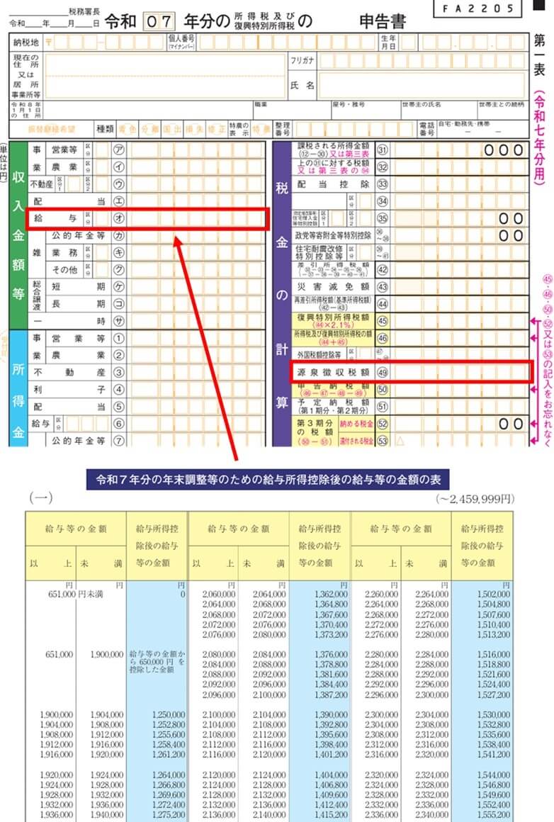 ①「収入金額」の合計額に応じた「給与所得控除後の金額」を記載