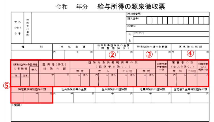 給与所得源泉徴収票各項目概要2