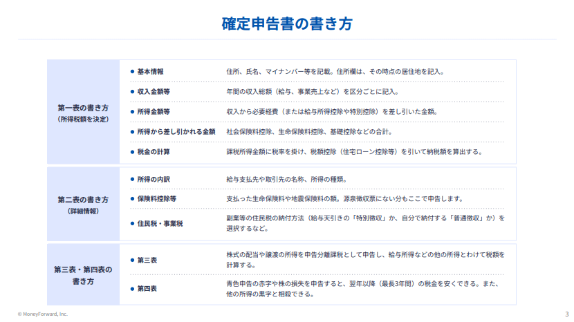 確定申告、正しくできていますか？