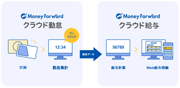 給与連携