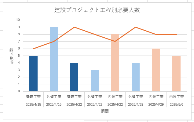 グラフの種類の変更