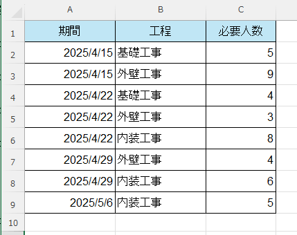 データ入力例