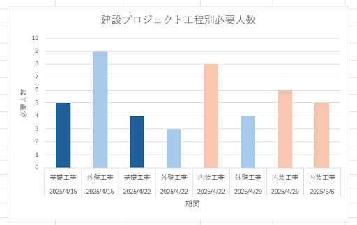 積み上げ棒グラフ