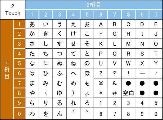 2タッチ入力