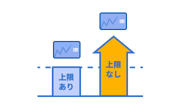 法改正対応
