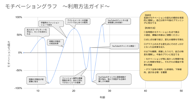 モチベーショングラフ