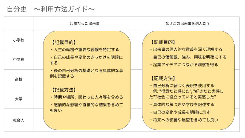自分史