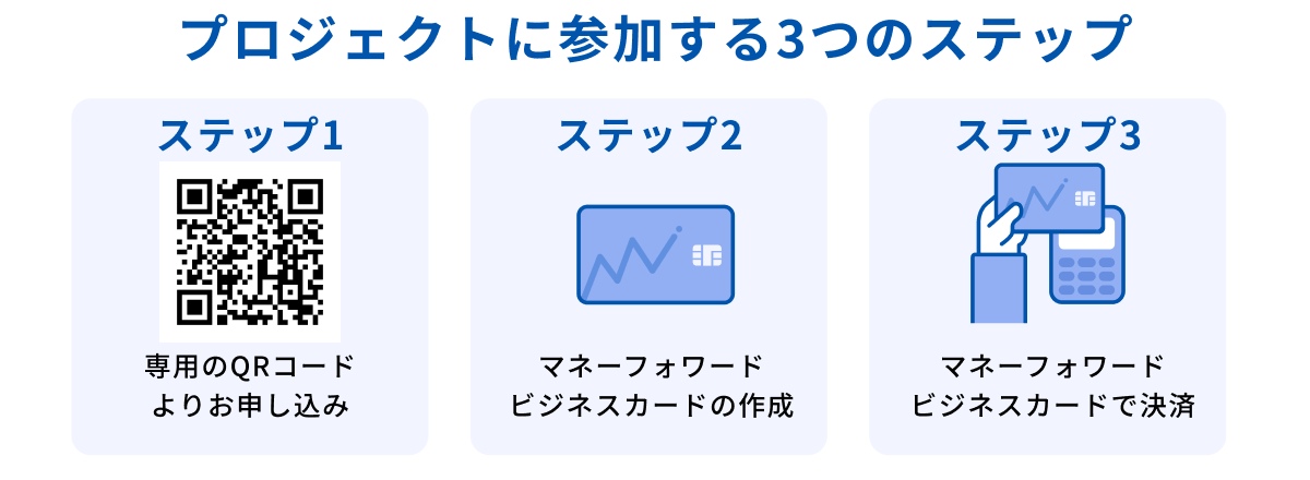 プロジェクトに参加する3つのステップ　1、専用のQRコードよりお申し込み　2、マネーフォワード ビジネスカードの作成　3、マネーフォワード ビジネスカードで決済