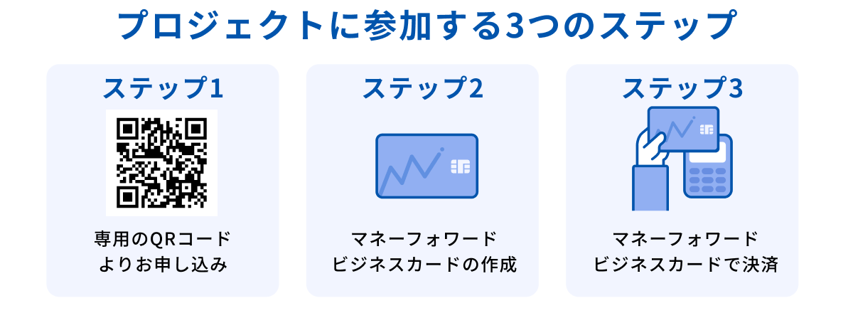 プロジェクトに参加する3つのステップ　1、専用のQRコードよりお申し込み　2、マネーフォワード ビジネスカードの作成　3、マネーフォワード ビジネスカードで決済