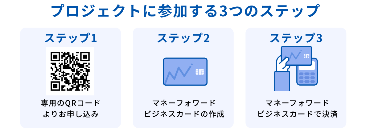 プロジェクトに参加する3つのステップ　1、専用のQRコードよりお申し込み　2、マネーフォワード ビジネスカードの作成　3、マネーフォワード ビジネスカードで決済