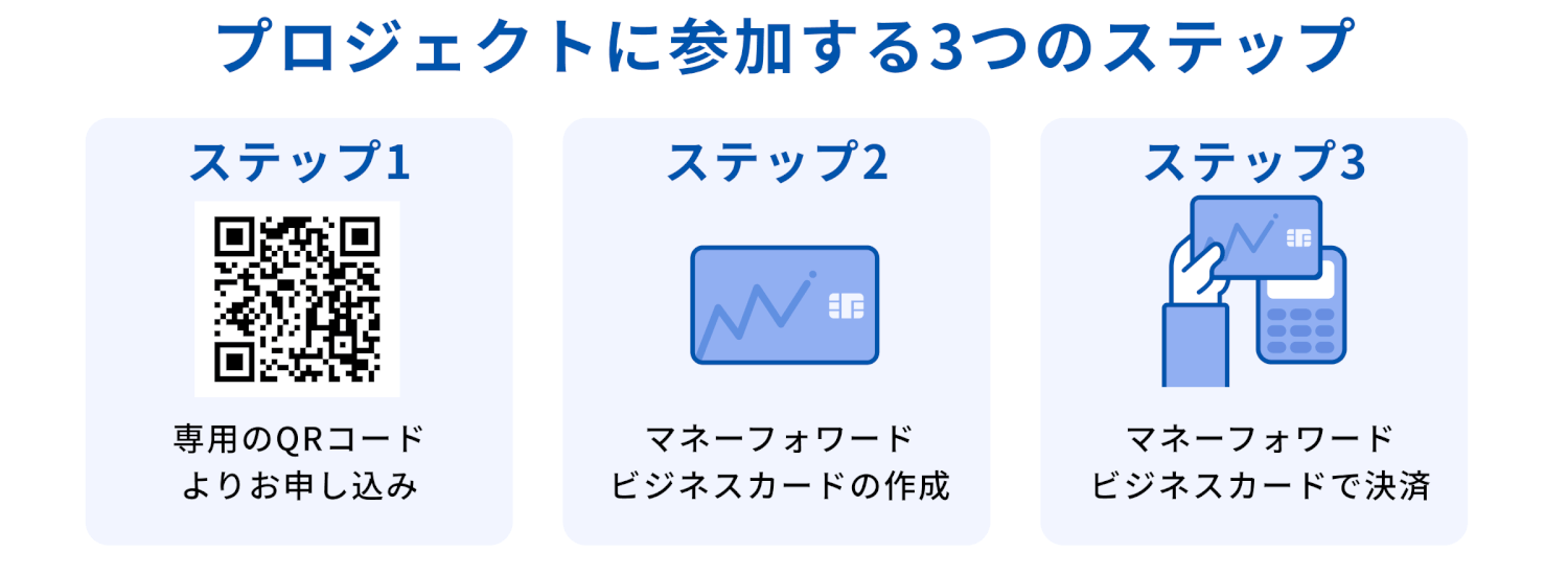 プロジェクトに参加する3つのステップ　1、専用のQRコードよりお申し込み　2、マネーフォワード ビジネスカードの作成　3、マネーフォワード ビジネスカードで決済