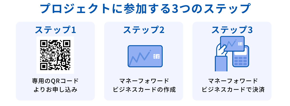 プロジェクトに参加する3つのステップ　1、専用のQRコードよりお申し込み　2、マネーフォワード ビジネスカードの作成　3、マネーフォワード ビジネスカードで決済