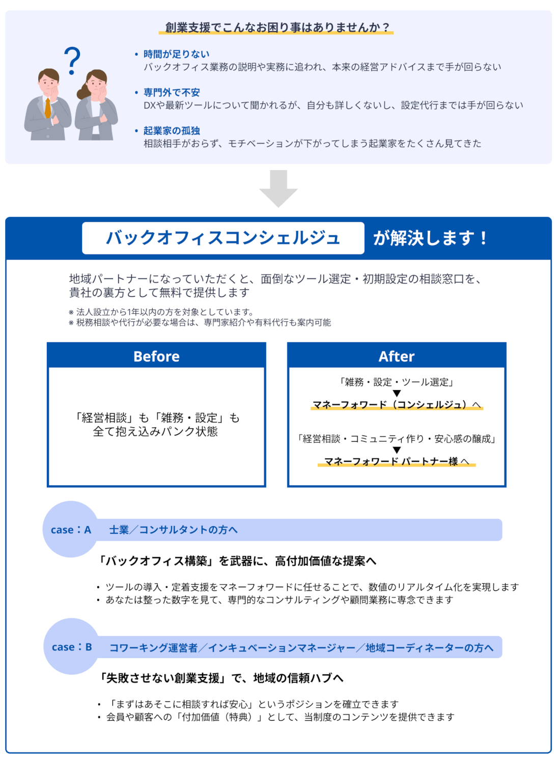 地域パートナー説明画像