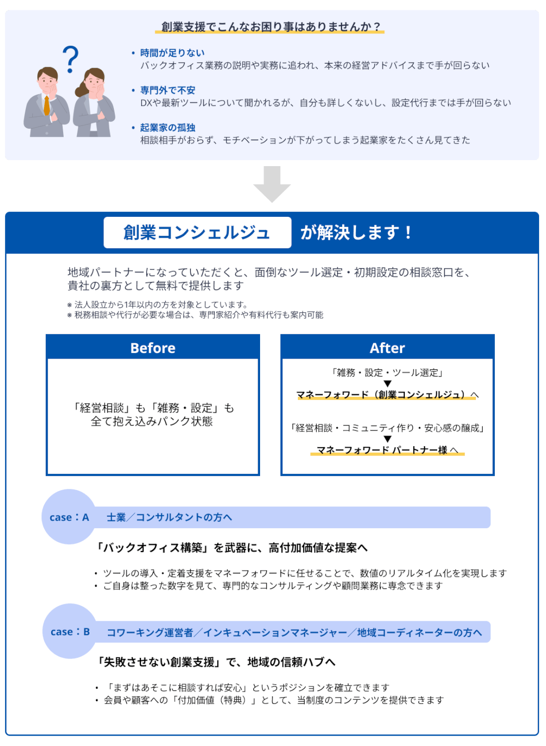 地域パートナー説明画像
