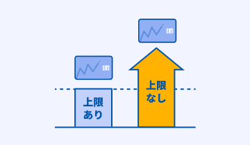 カードごとに上限金額を設定